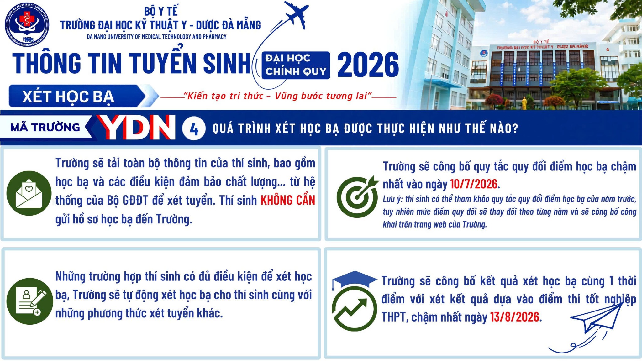Quá trình xét học bạ được thực hiện như thế nào